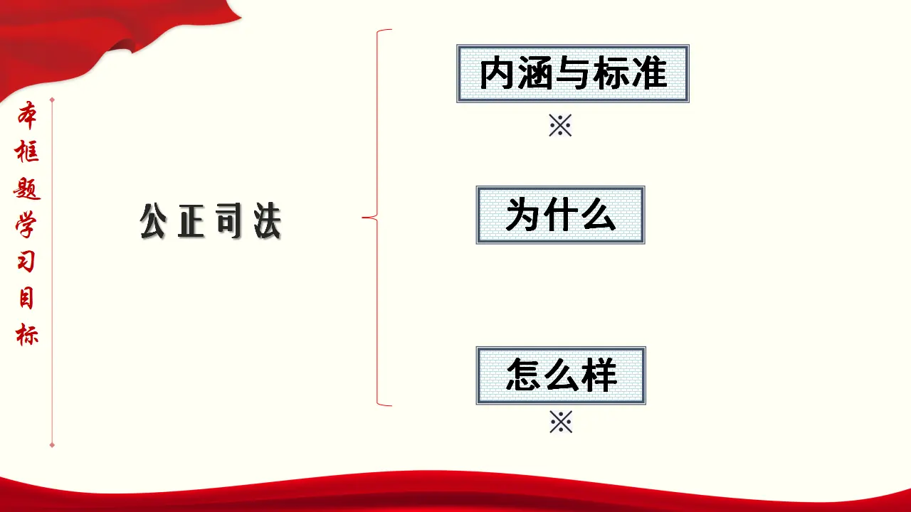 9.3 公正司法（课件与素材）_05.webp