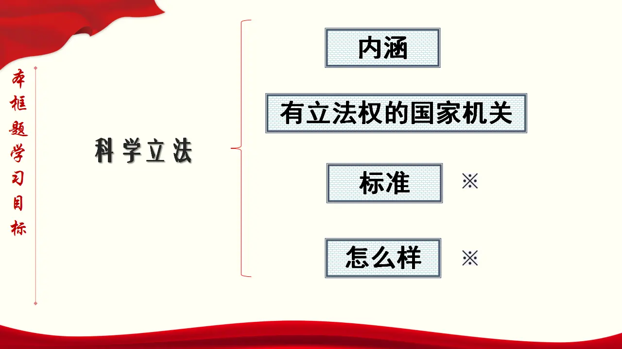 9.1 科学立法（课件与素材）_05.webp