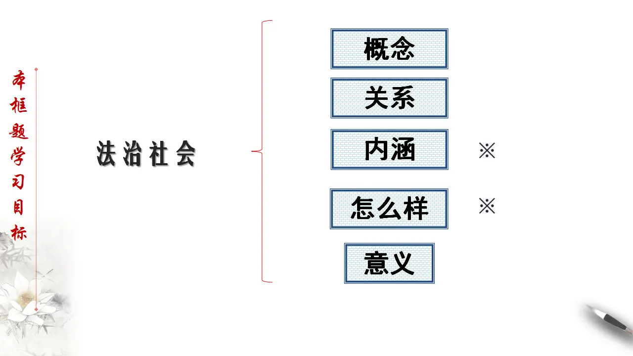 8.3 法治社会 课件（2）共34张_03.webp