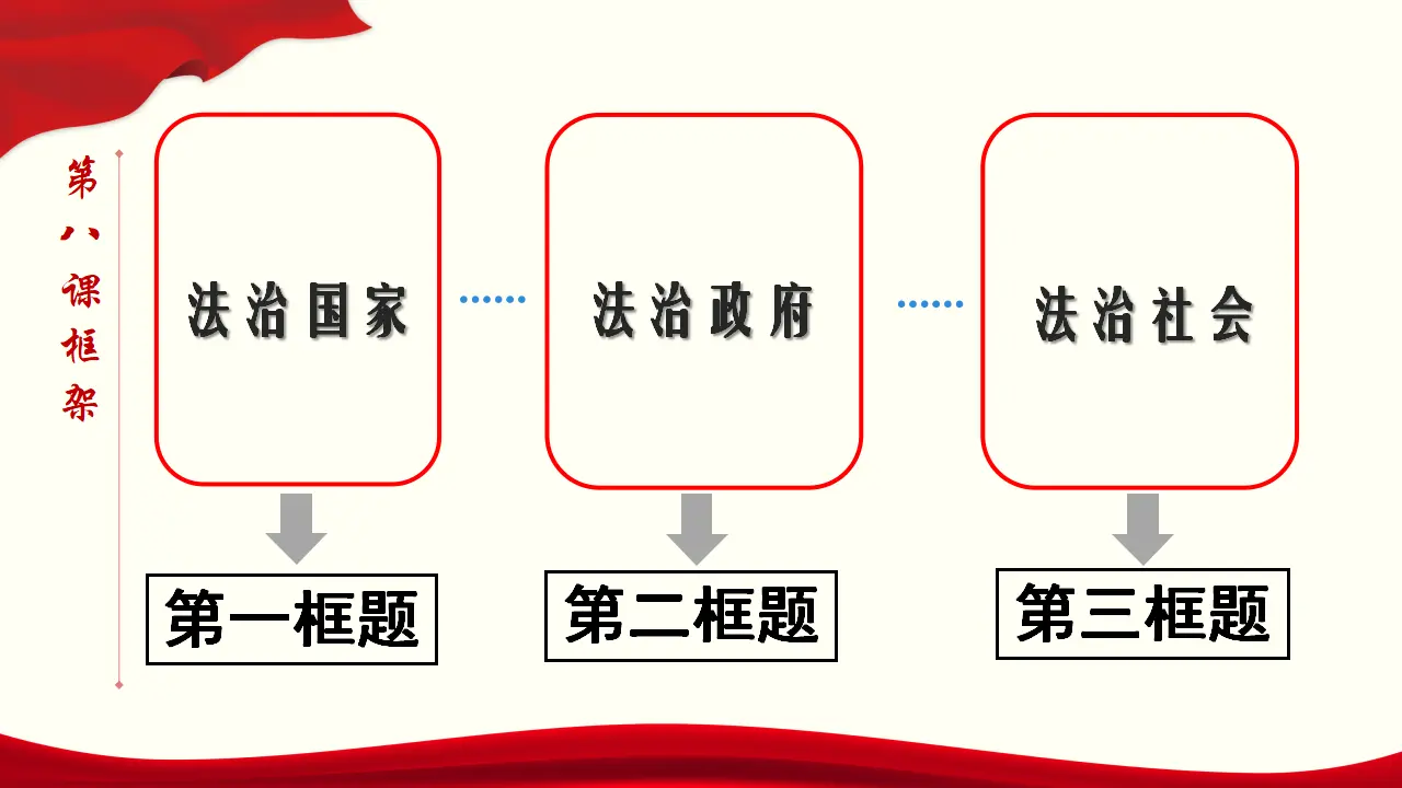 8.1 法治国家 课件与素材_03.webp