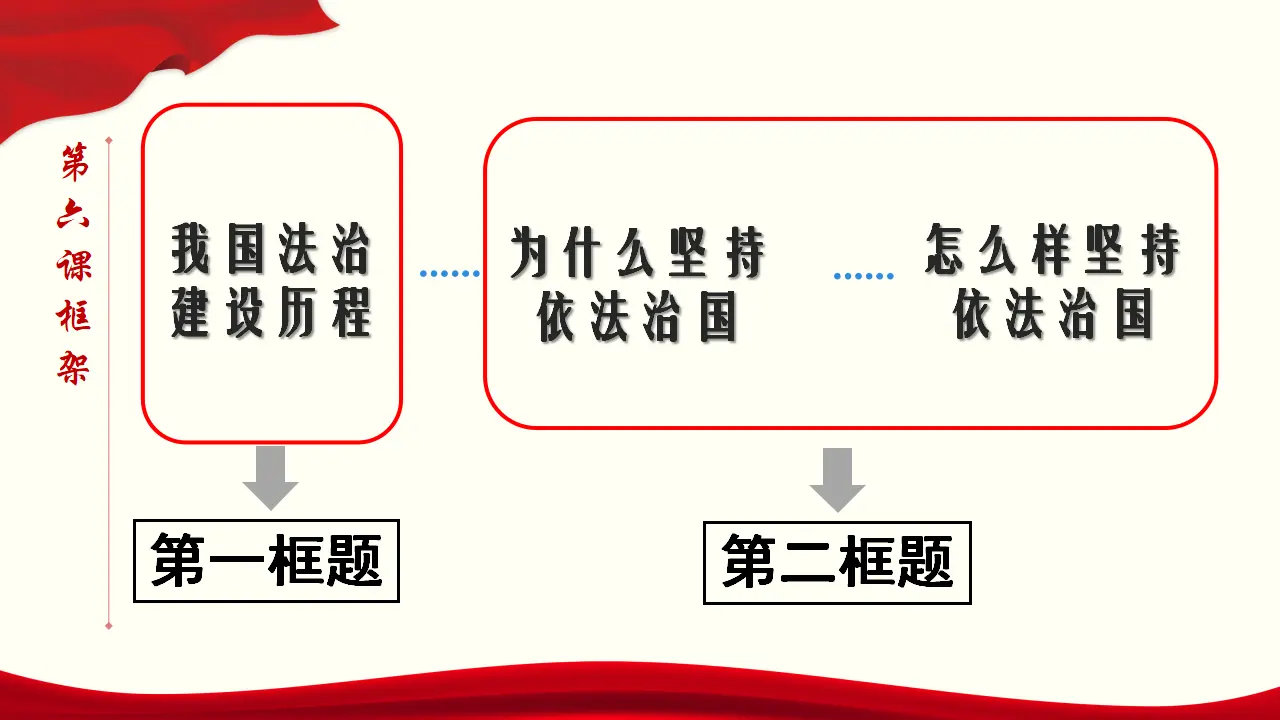 7.2 全面依法治国的总目标与原则 课件与素材_03.webp