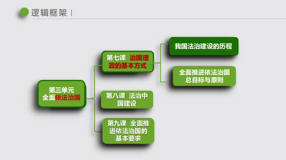 7.1我国法治建设的历程_02.webp