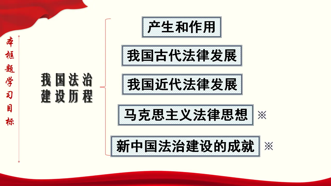 7.1 我国法治建设的历程 课件与素材_05.webp