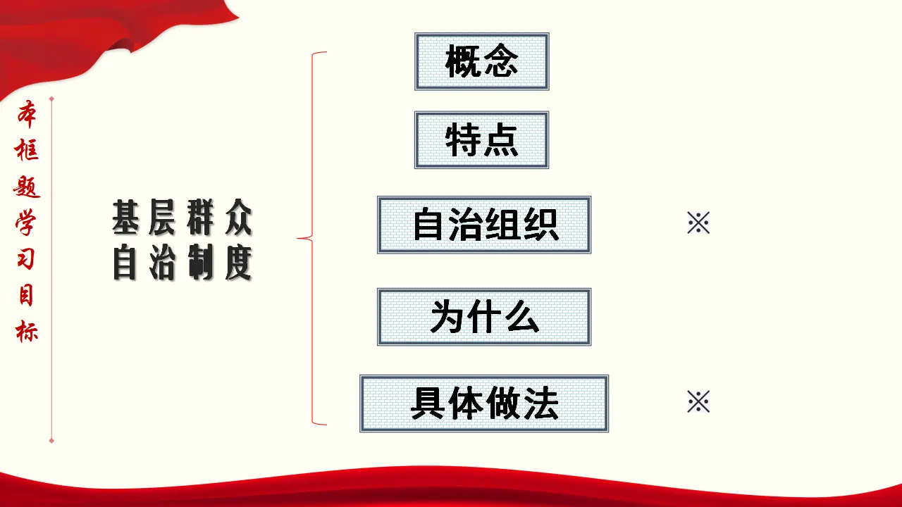 6.3 基层群众自治制度 课件与素材_05.webp