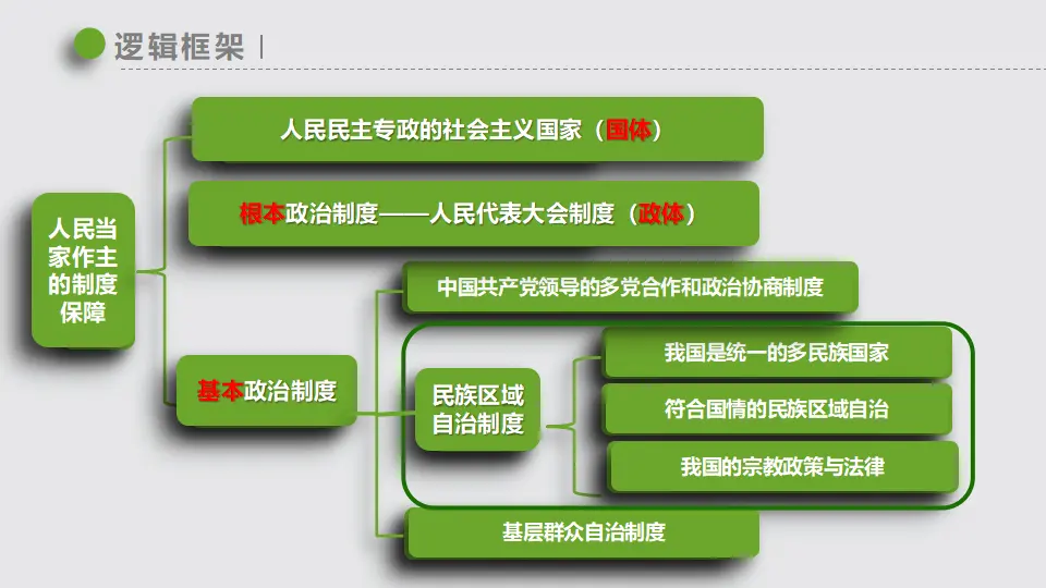 6.2民族区域自治制度_03.webp