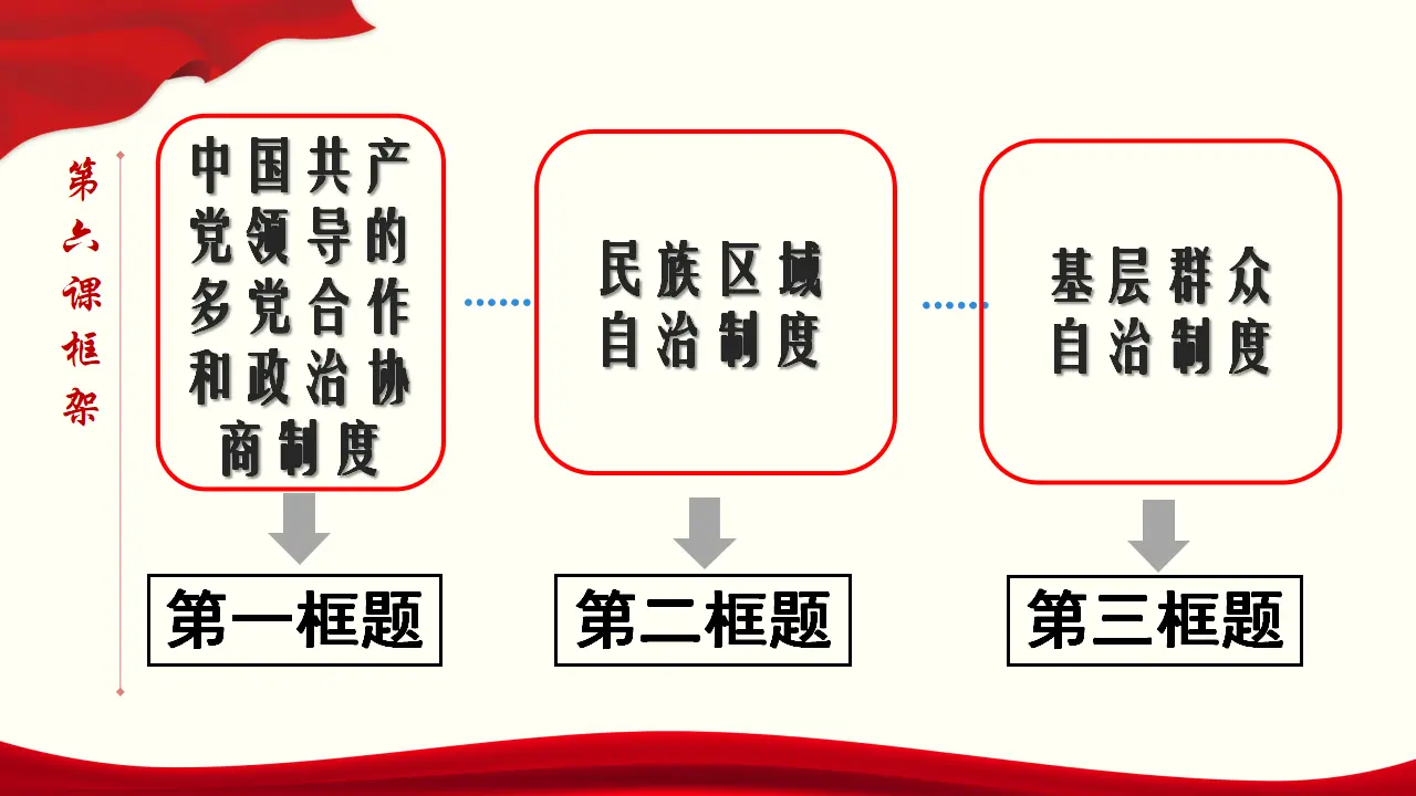 6.2 民族区域自治制度 课件与素材_03.webp
