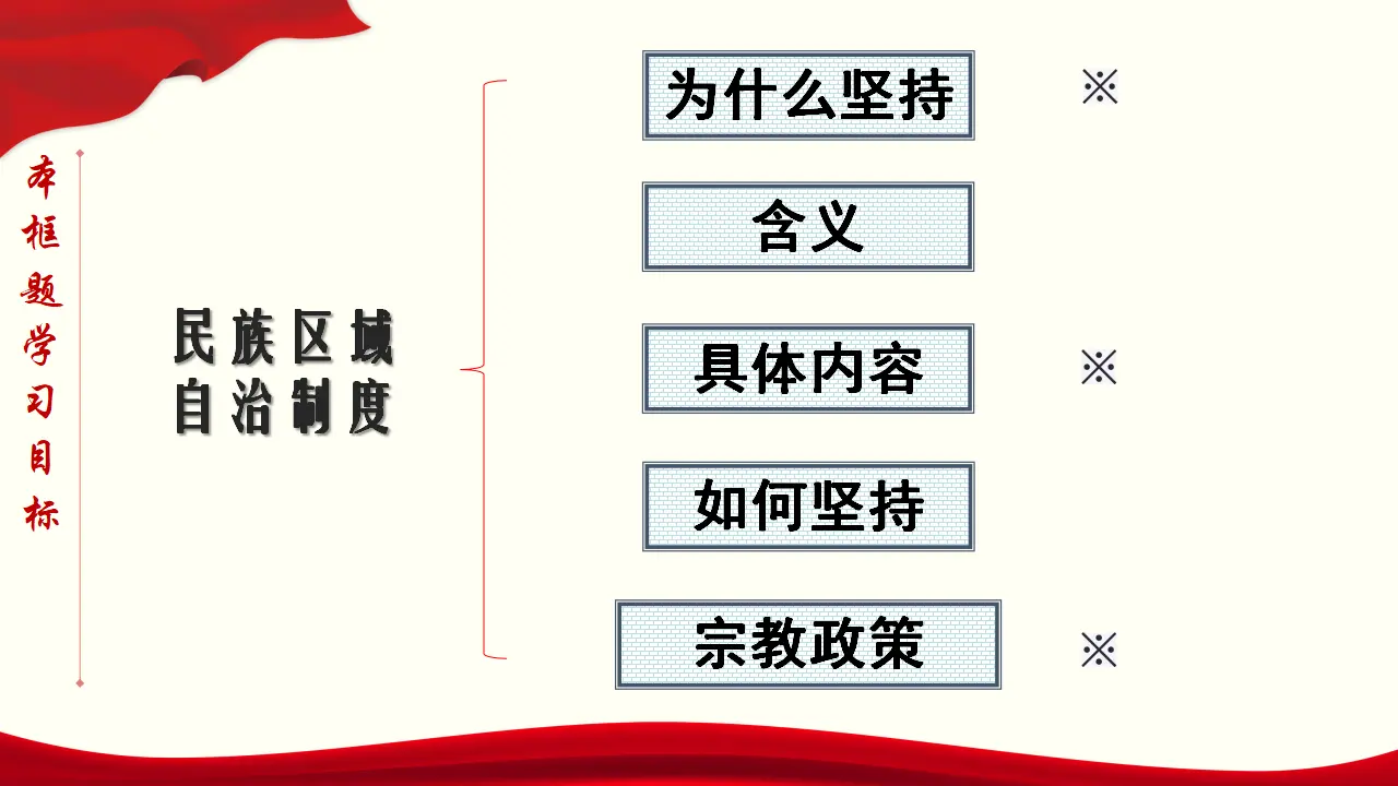 6.2 民族区域自治制度 课件与素材_05.webp