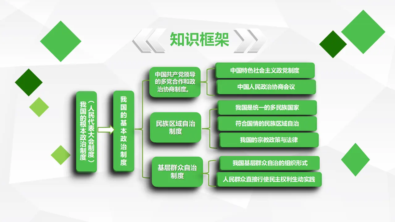6.1中国共产党领导的多党合作和政治协商制度_03.webp