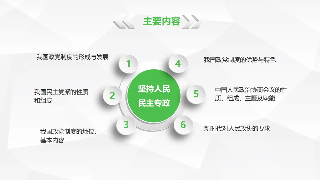 6.1中国共产党领导的多党合作和政治协商制度_04.webp