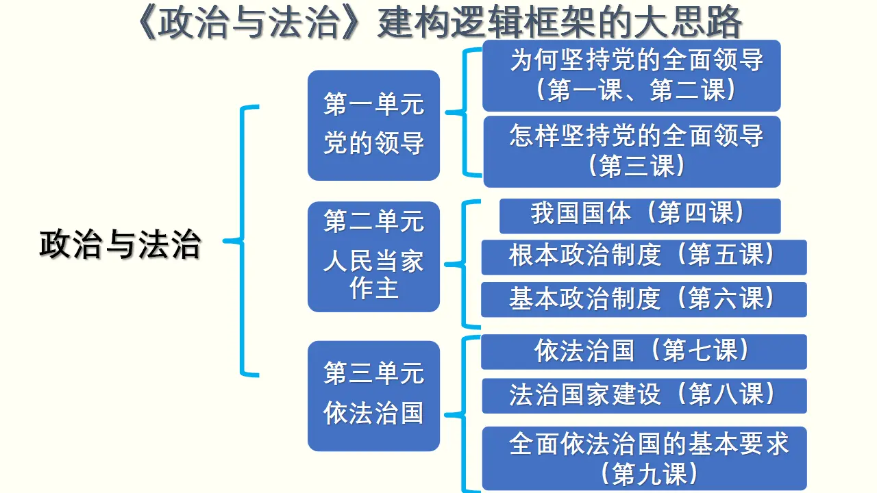6.1 中国共产党领导的多党合作和政治协商制度 课件与素材_02.webp
