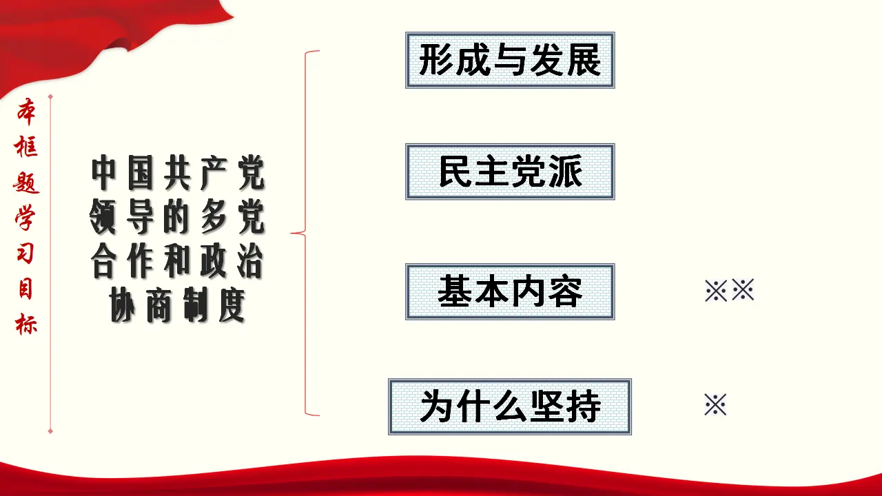 6.1 中国共产党领导的多党合作和政治协商制度 课件与素材_05.webp
