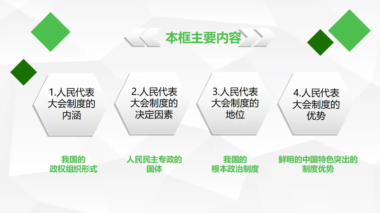 5.2人民代表大会制度：我国的根本政治制度_04.webp