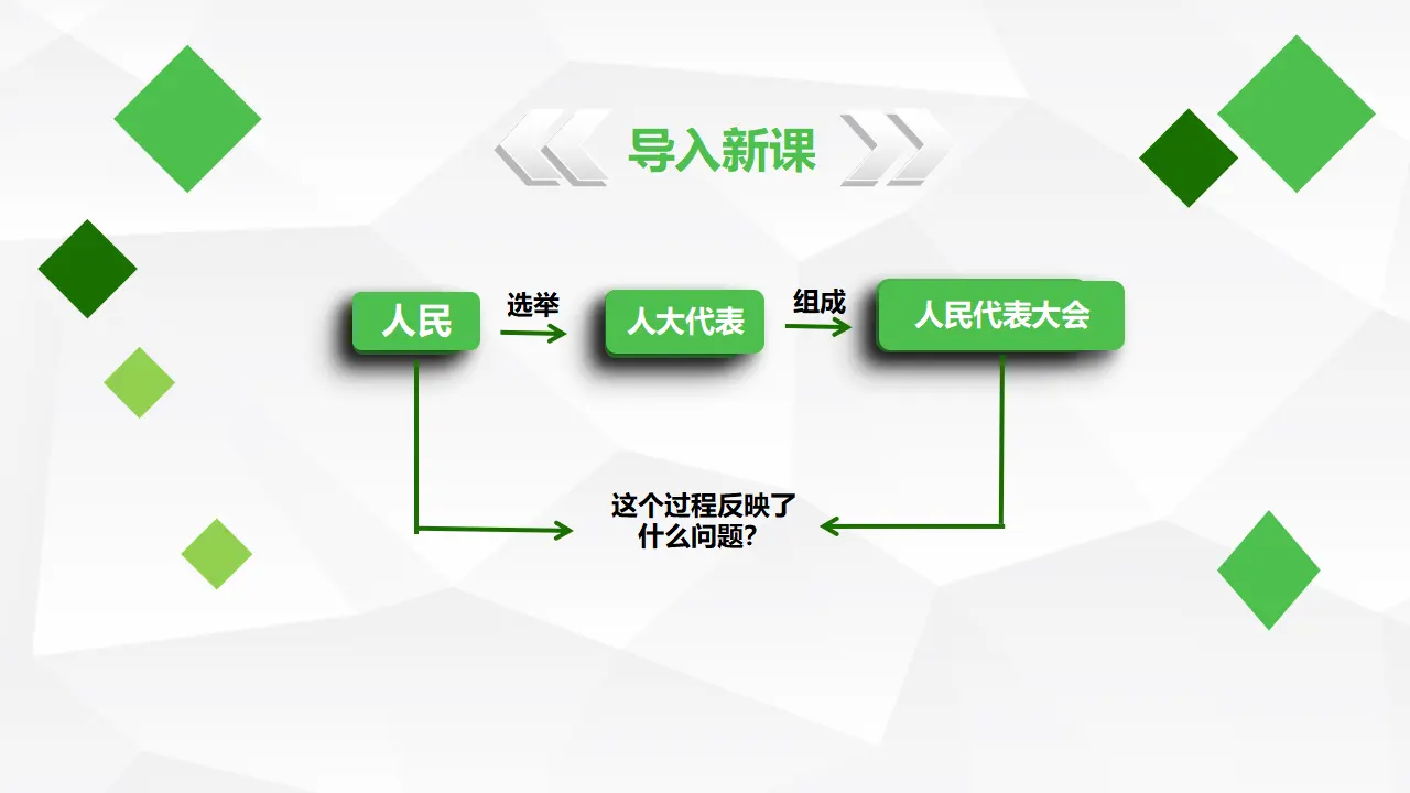 5.2人民代表大会制度：我国的根本政治制度_05.webp