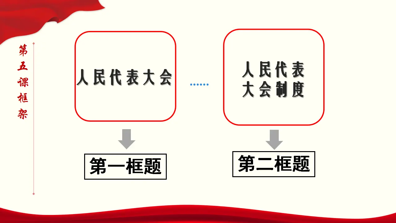 5.2 人民代表大会制度：我国的根本政治制度 课件与素材_03.webp
