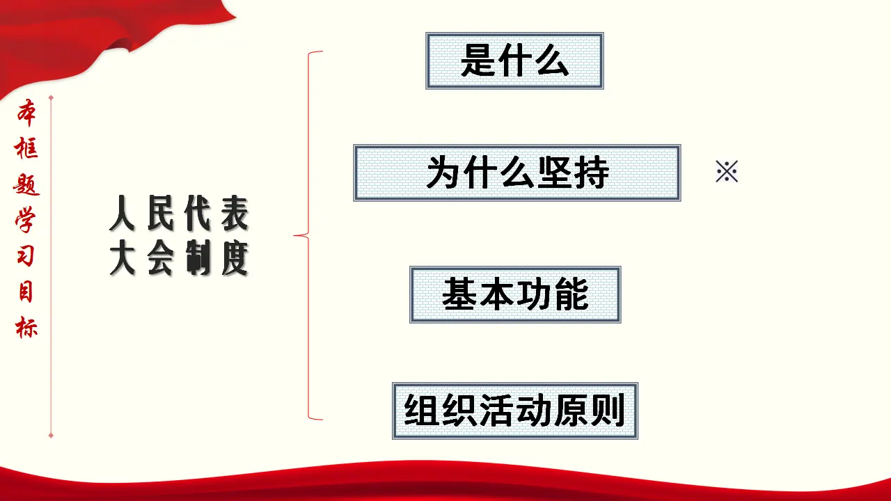 5.2 人民代表大会制度：我国的根本政治制度 课件与素材_05.webp