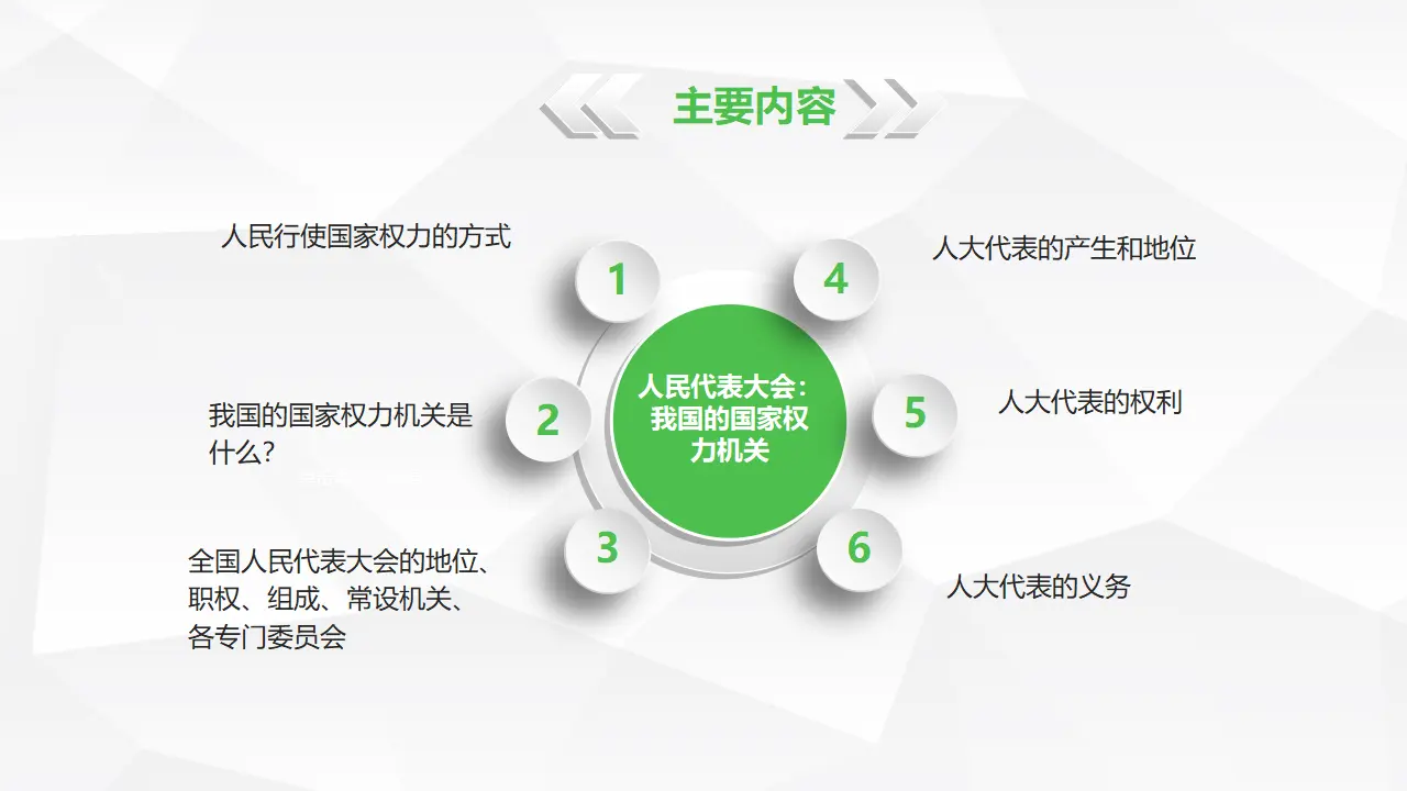 5.1人民代表大会：我国的国家权力机关_03.webp