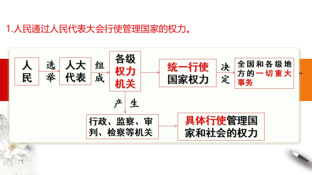 5.1 人民代表大会：我国的国家权力机关 课件（1）_05.webp