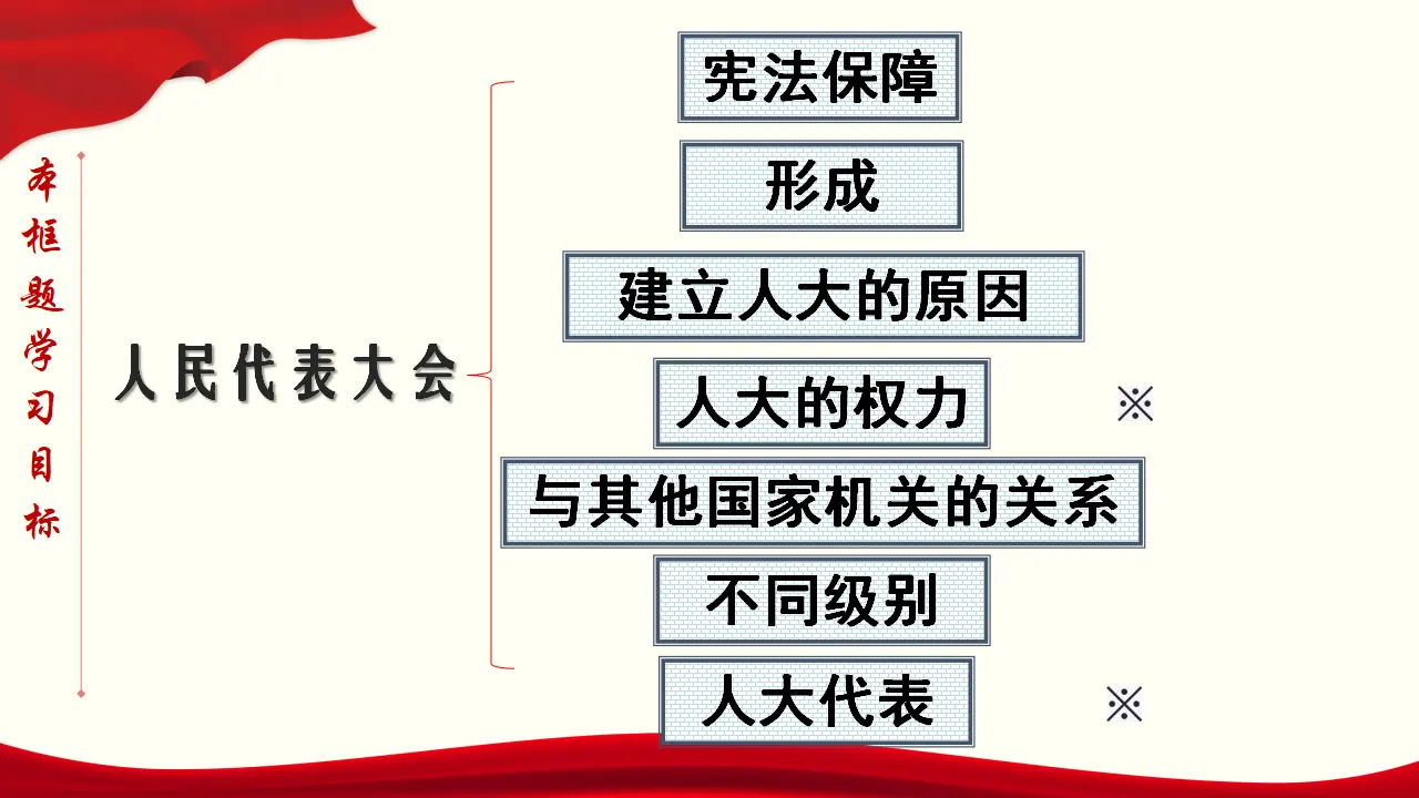 5.1 人民代表大会：我国的国家权力机关 课件与素材_05.webp