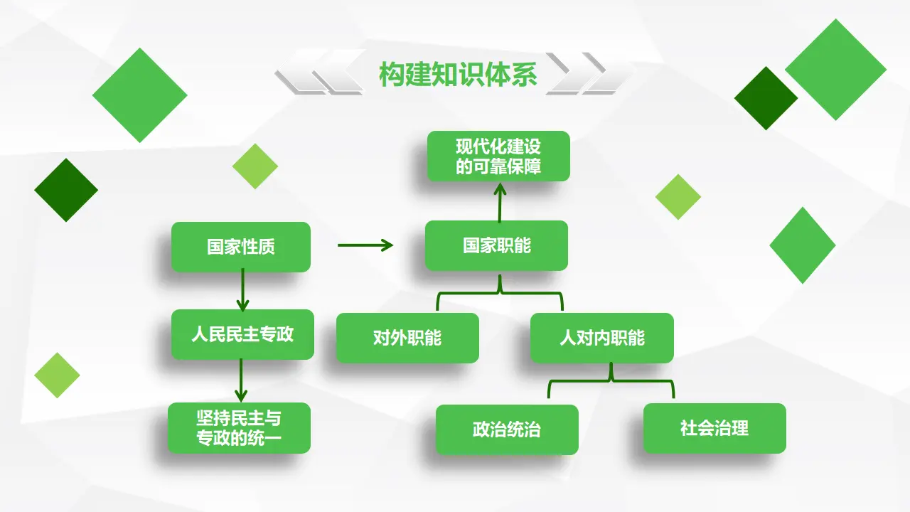 4.2坚持人民民主专政_02.webp