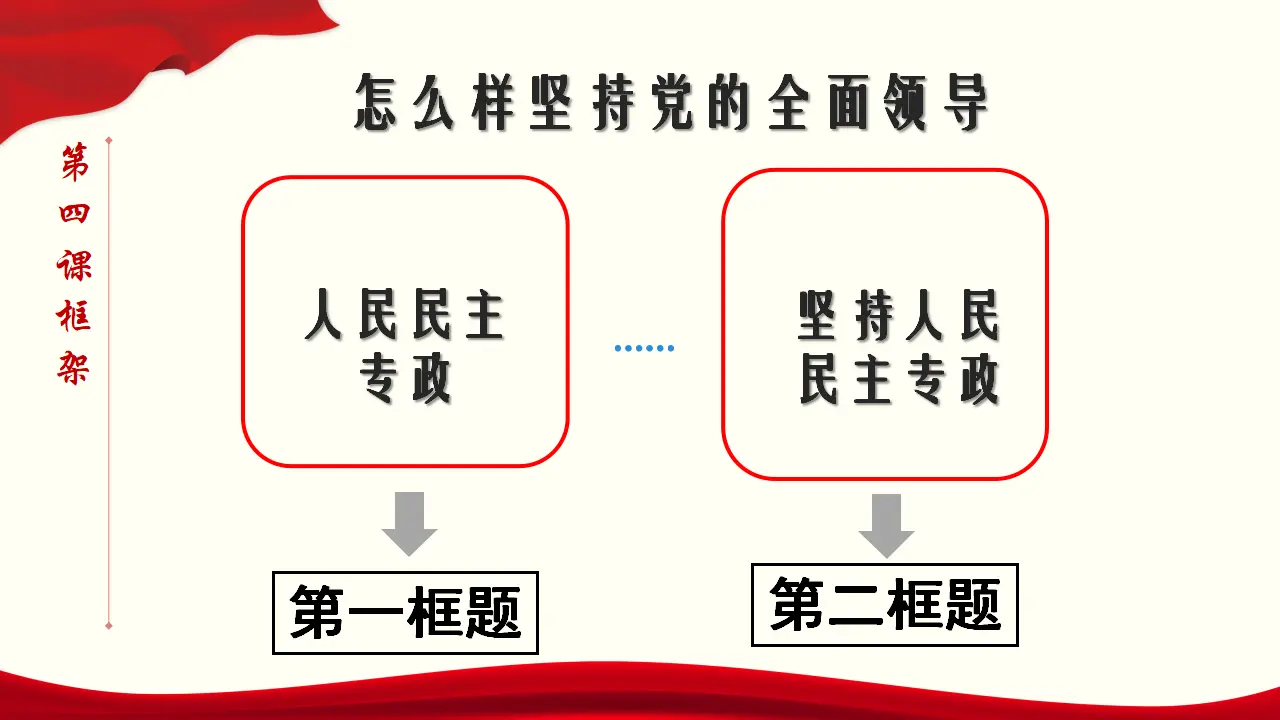 4.2《坚持人民民主专政》获奖说课课件._03.webp