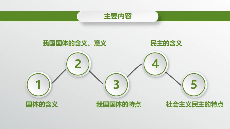 4.1人民民主专政的本质：人民当家作主_03.webp