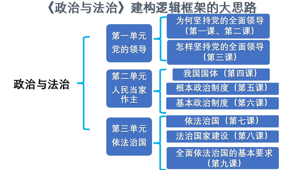 4.1《人民民主专政的本质：人民当家作主》多媒体精品课件._02.webp