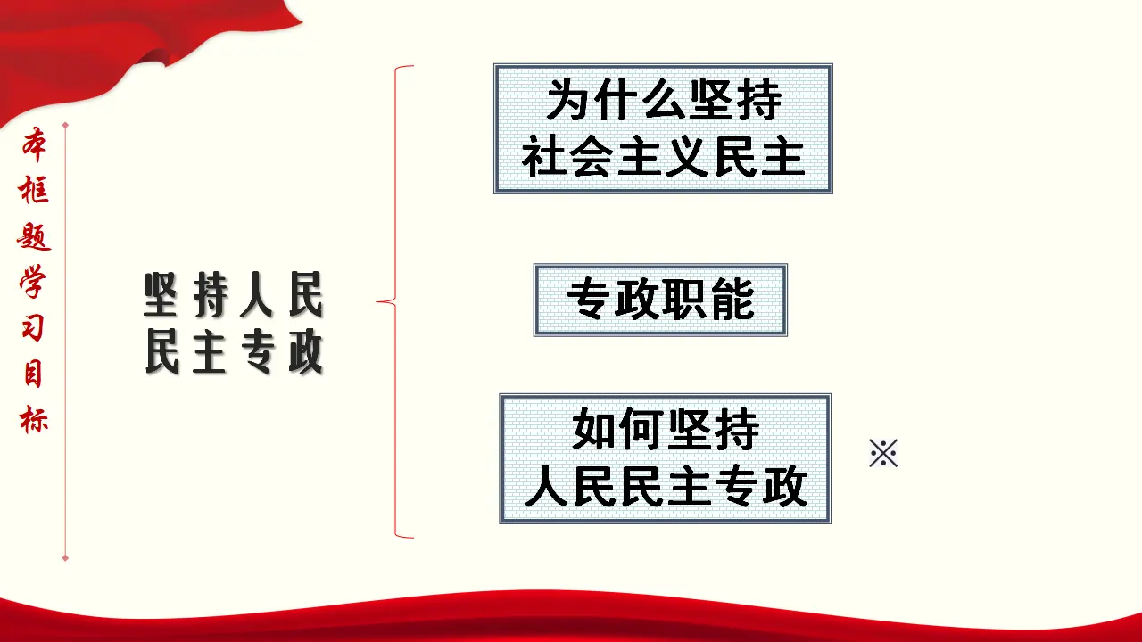 4,2 坚持人民民主专政 课件与素材_05.webp