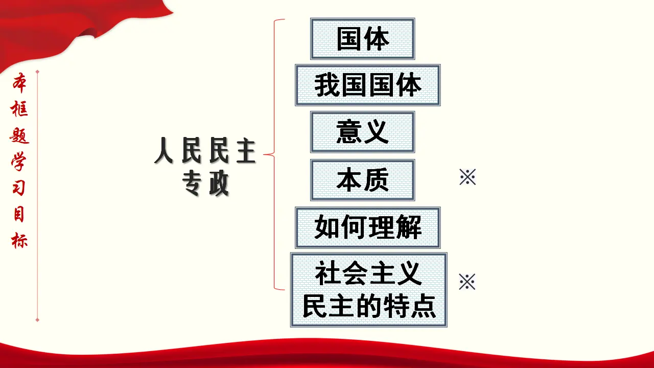 4,1 人民民主专政的本质：人民当家作主 课件与素材_05.webp