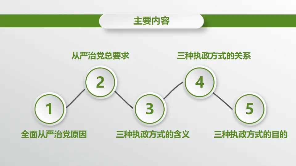 3.2巩固党的执政地位_03.webp