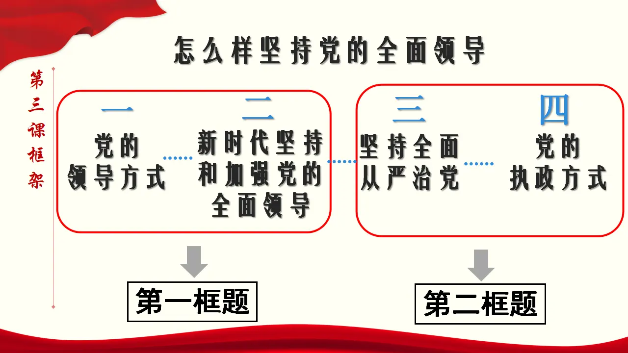 3.1 坚持党的领导 课件与素材_03.webp