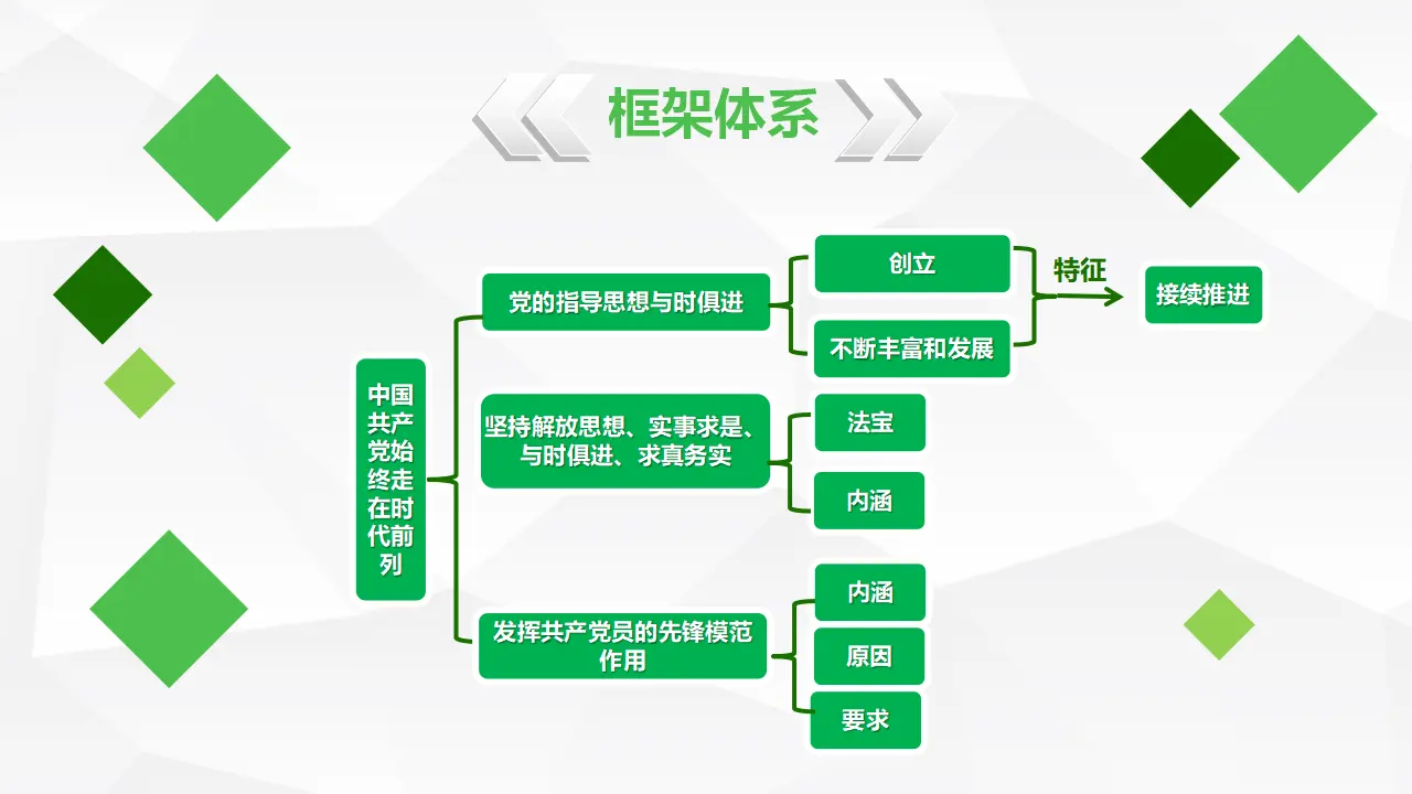 2.2始终走在时代的前列_02.webp