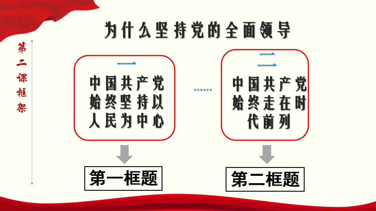 2.2 始终走在时代前列 课件与素材_03.webp