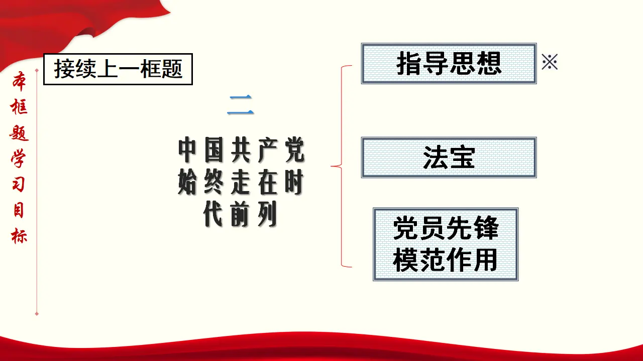 2.2 始终走在时代前列 课件与素材_05.webp