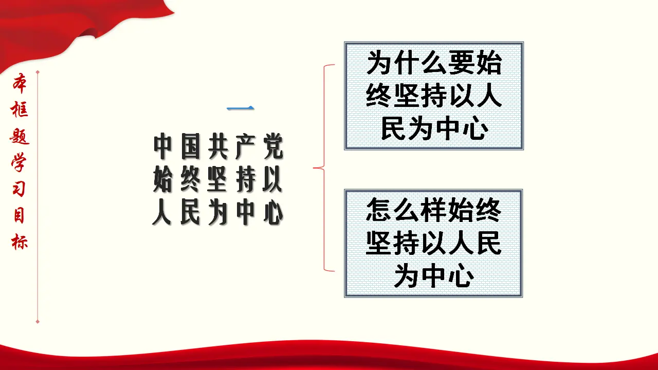 2.1 始终坚持以人民为中心 课件与素材_05.webp