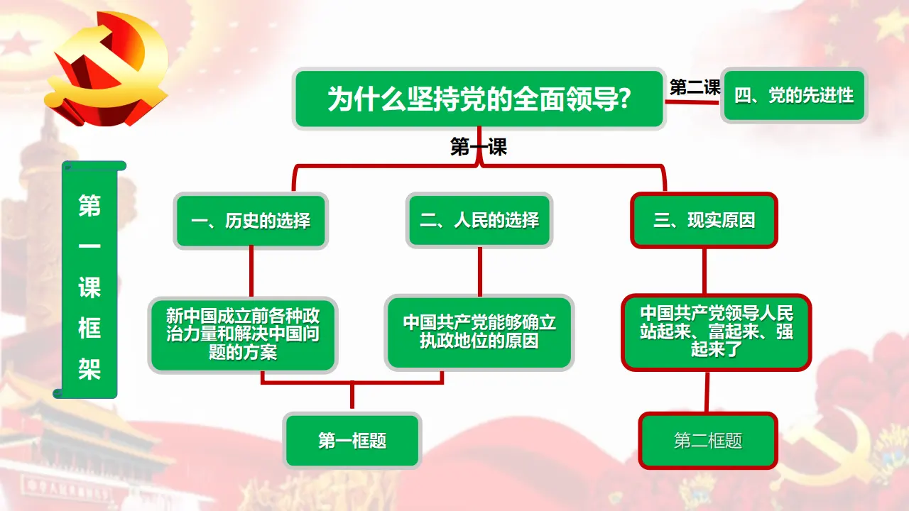 1.2中国共产党领导人民站起来富起来强起来_02.webp