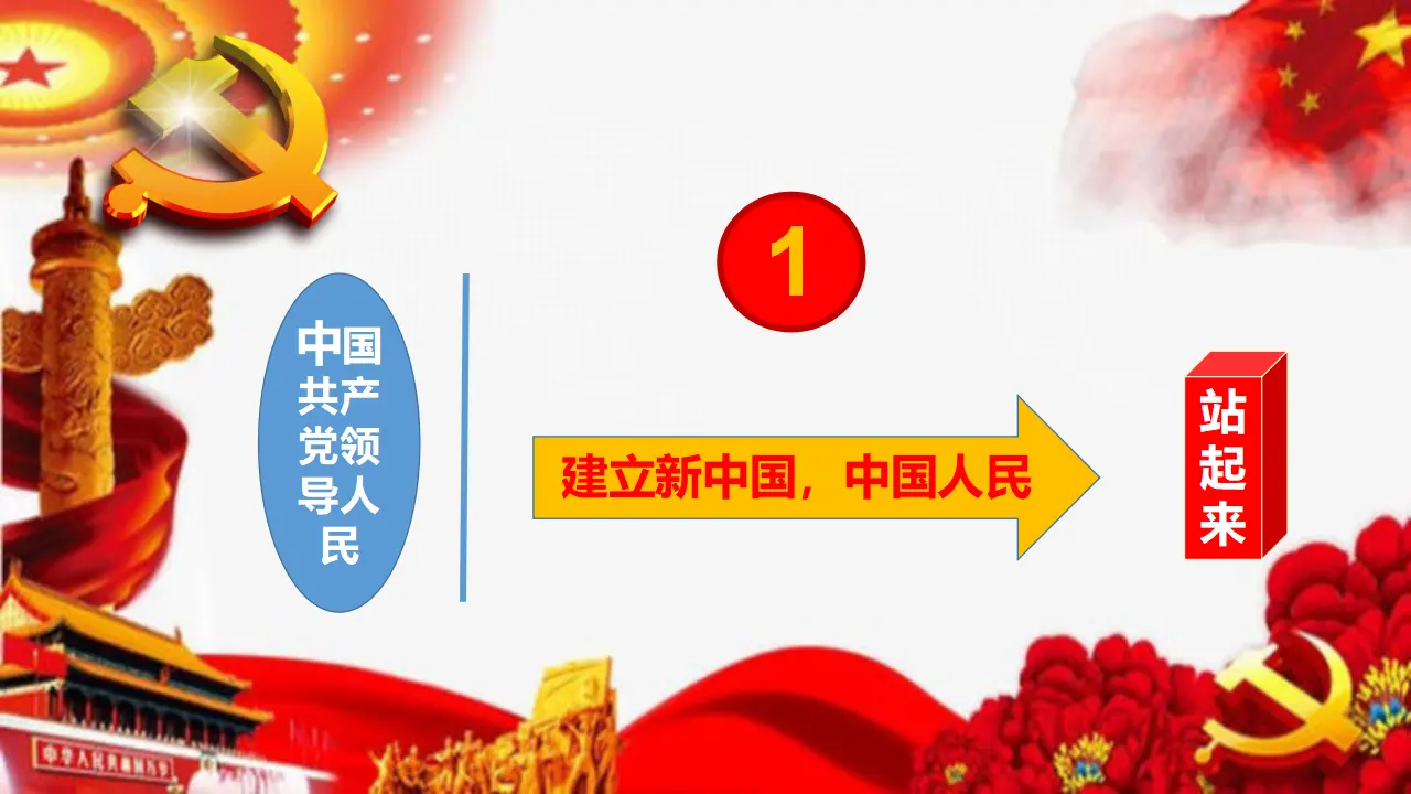 1.2中国共产党领导人民站起来富起来强起来_05.webp