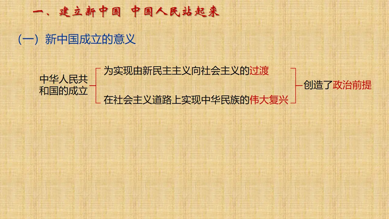 1.2《中国共产党领导人民站起来、富起来、强起来》集体备课课件_05.webp