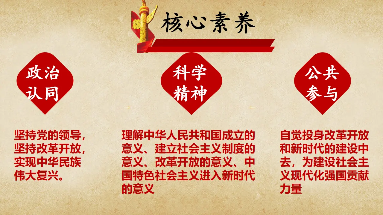 1.2《中国共产党领导人民站起来、富起来、强起来》获奖说课课件_03.webp