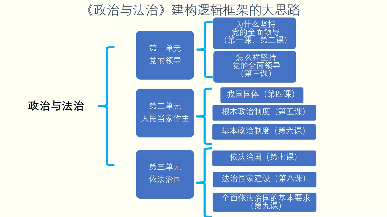 1.2 中国共产党领导人民站起来、富起来、强起来 课件与素材_02.webp