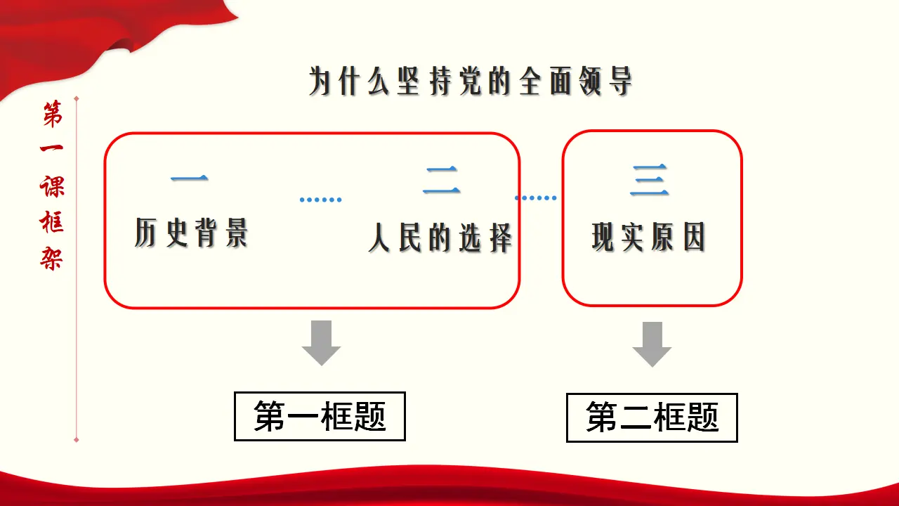 1.2 中国共产党领导人民站起来、富起来、强起来 课件与素材_03.webp