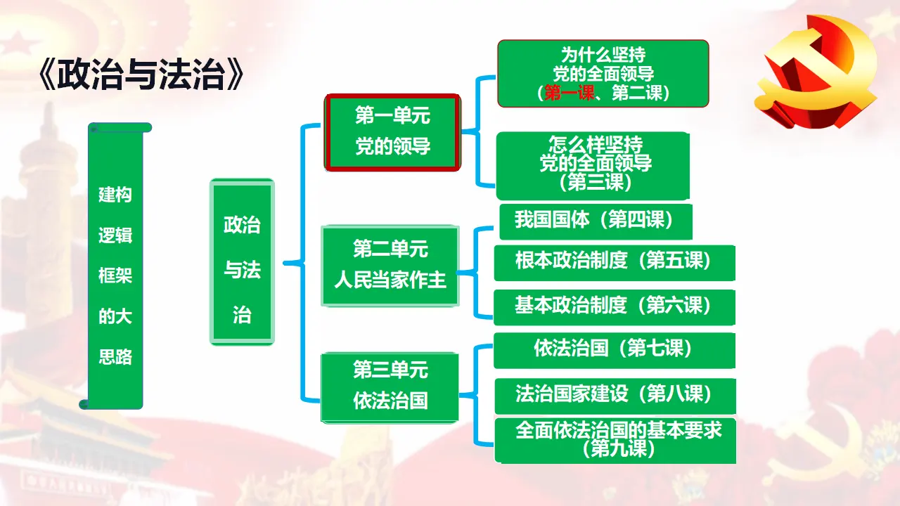 1.1中华人民共和国成立前各种政治力量_02.webp