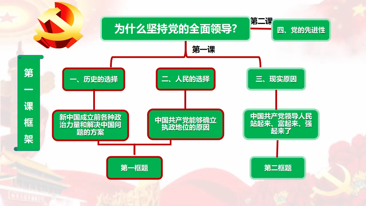 1.1中华人民共和国成立前各种政治力量_03.webp