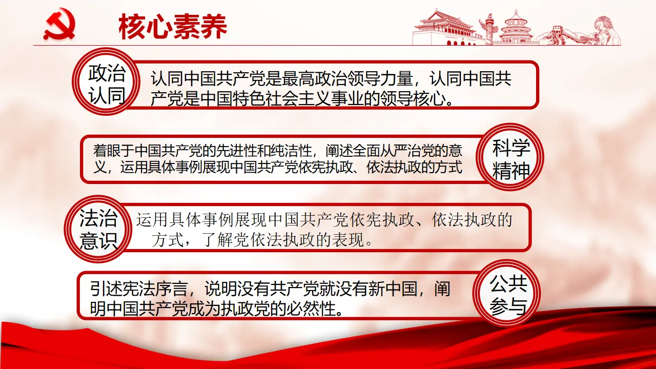 1.1《中华人民共和国成立前各种政治力量》精品说课课件_05.webp