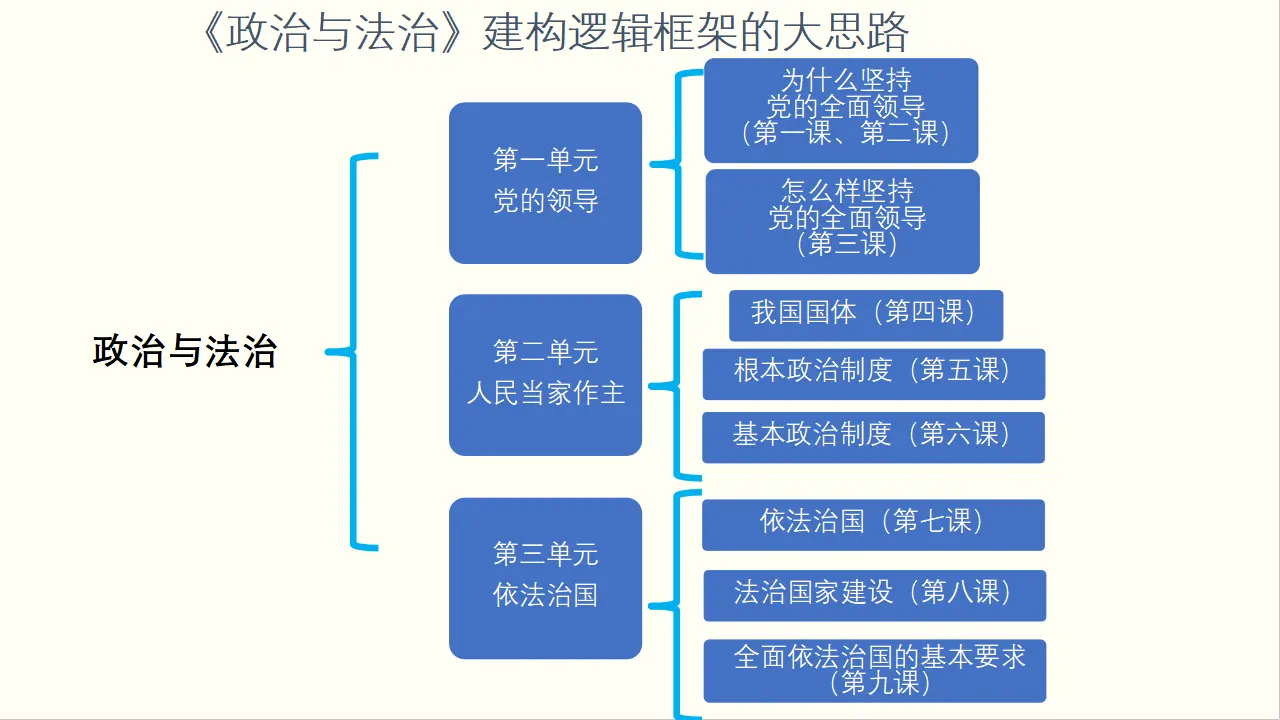 1.1 中华人民共和国成立前各种政治力量 课件与素材_02.webp