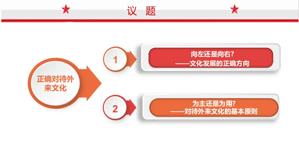 8.3正确对待外来文化（课件1）_04.webp