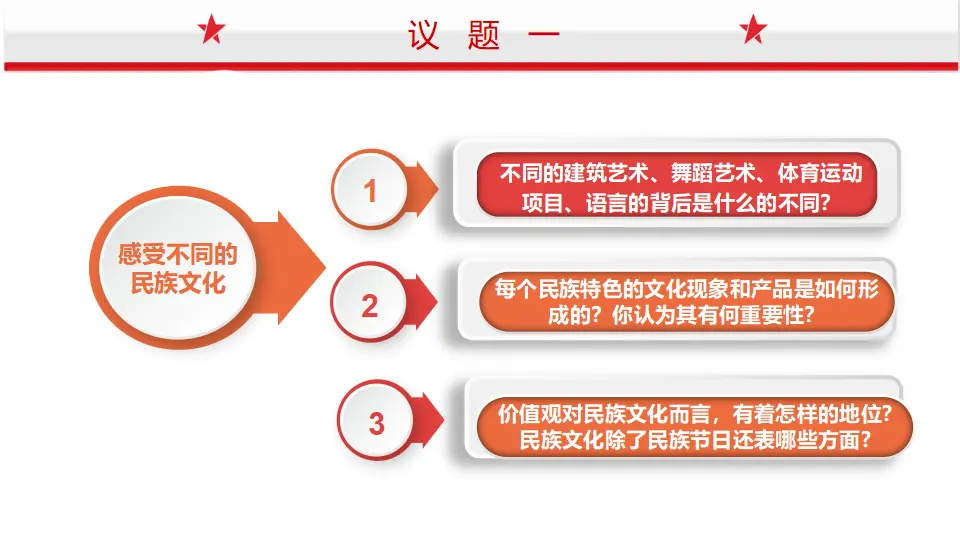 8.1文化的多样性与民族性（课件1）_04.webp