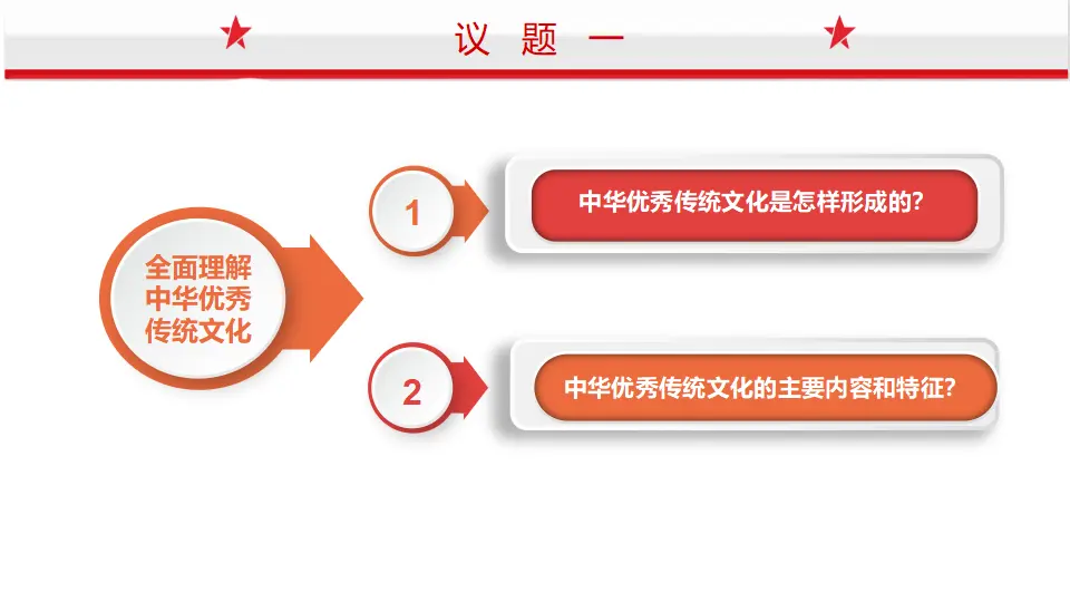 7.2正确认识中华传统文化（课件1）_02.webp