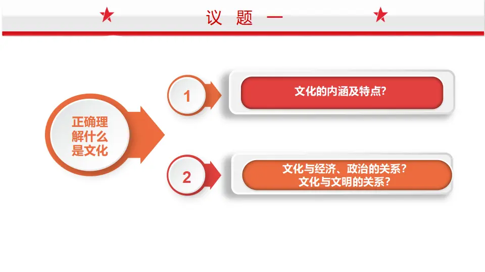 7.1文化的内涵与功能（课件1）_05.webp