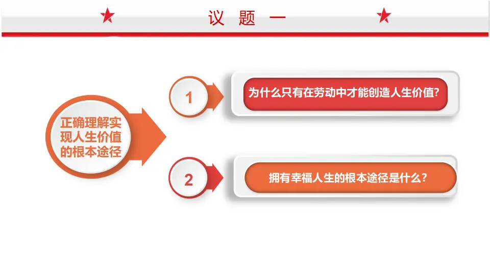 6.3价值的创造与实现（课件1）_02.webp