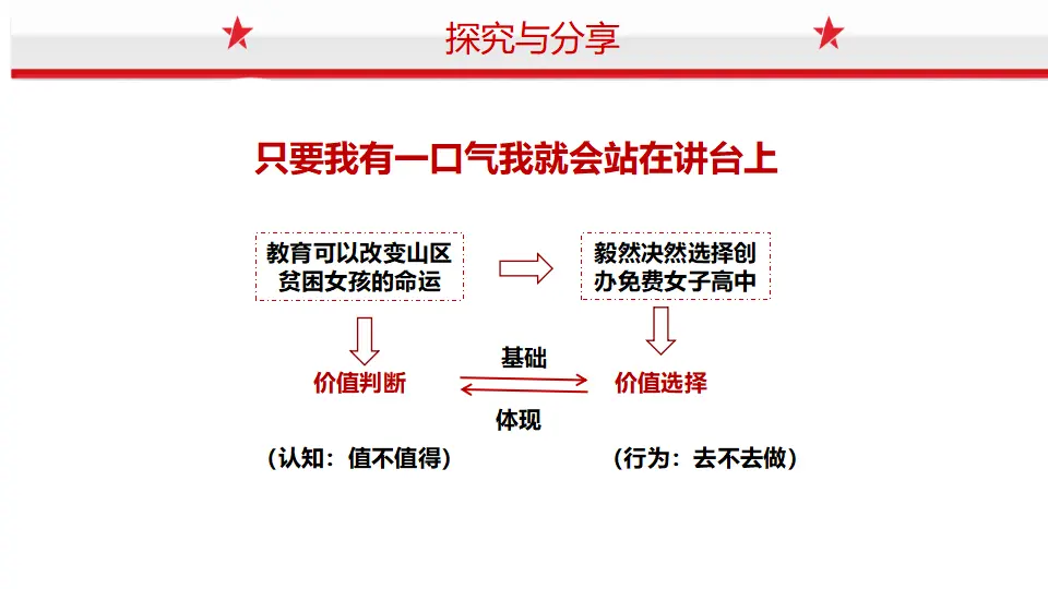 6.2价值判断和价值选择（课件1）_04.webp